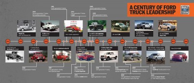 One century Ford pickups.jpg