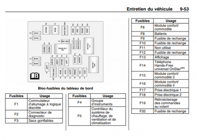 2018-07-13 14_19_11-2010_Chevrolet_Camaro_Manual_fr_CA.pdf.png