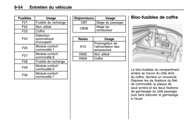 2018-07-13 14_20_24-2010_Chevrolet_Camaro_Manual_fr_CA.pdf.png